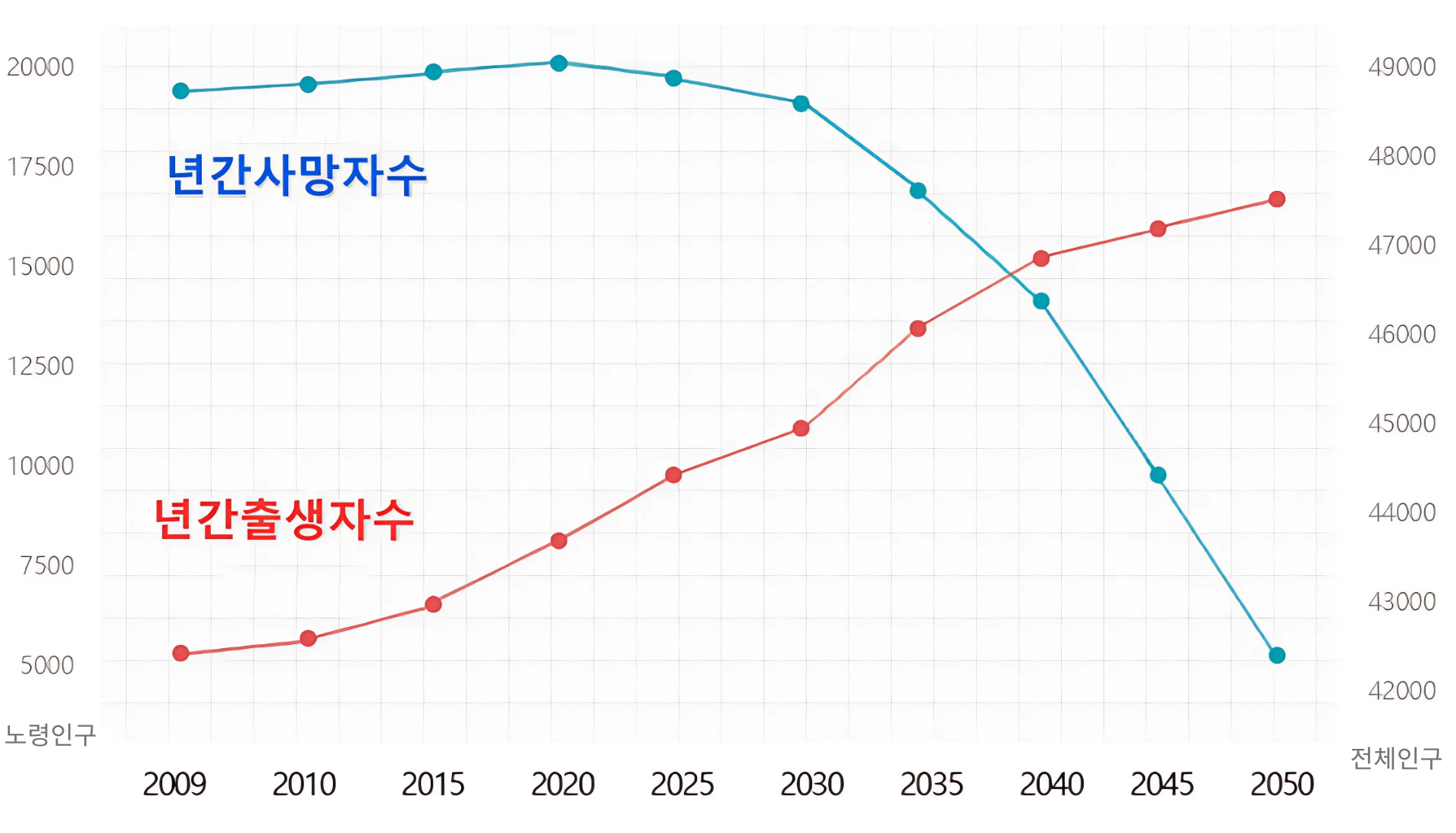 년간사망자수